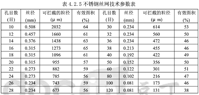 燃气过滤器的选型